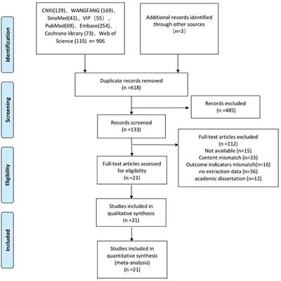 Effectiveness of Taijiquan in treating insomnia: A systematic review and meta-analysis of randomized controlled studies